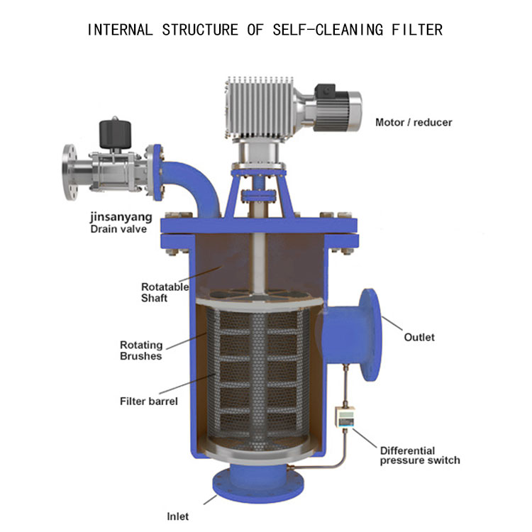 Low Investment Industrial Automatic Cleaning Water Filter with Overall  Service